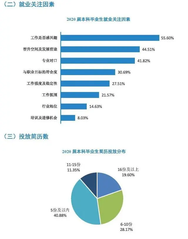 院校解析：南昌大学！了解院校，一文即可