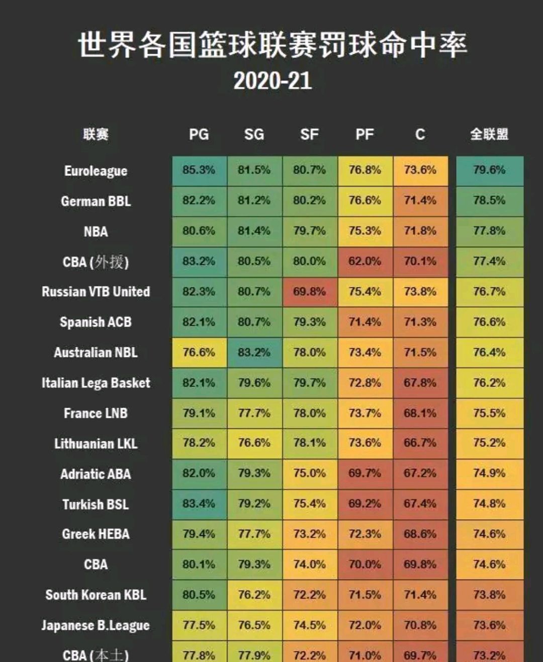 cba水平为什么会那么差(中国男篮水平下降的根源！CBA一数据全球倒数第1，球星们该反思了)