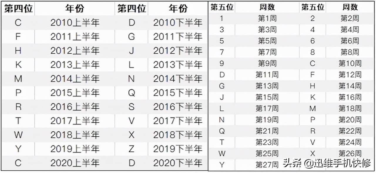 苹果最新召回，听筒无声抓紧看！符合这2点，可以免费换新iPhone