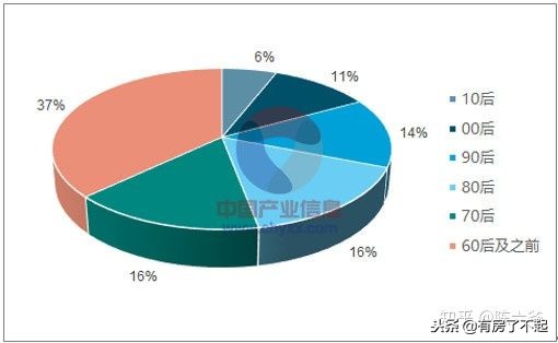 如何白手起家挣到一百万？