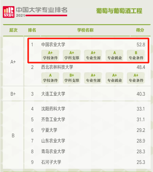 揭秘！中国农大“奇特”专业：实力位居全国第一，学生直接在酒庄品酒上课！