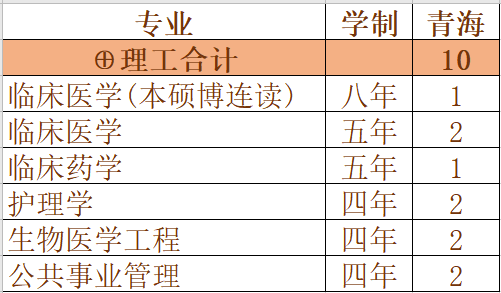 重磅发布！刚刚，广东省2020年高考分数线公布！