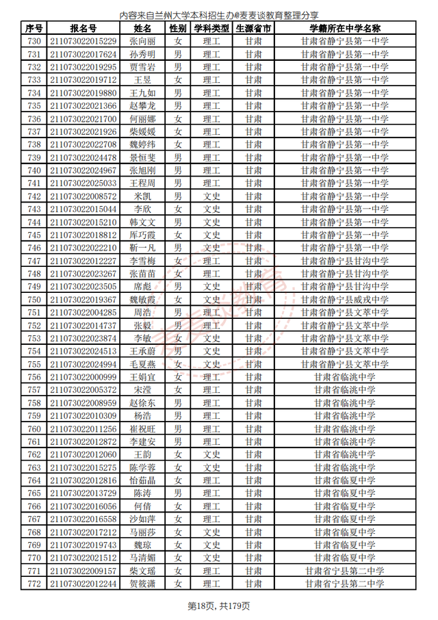 兰州大学2021高校专项计划省内入围名单公布！招生计划仅剩8人