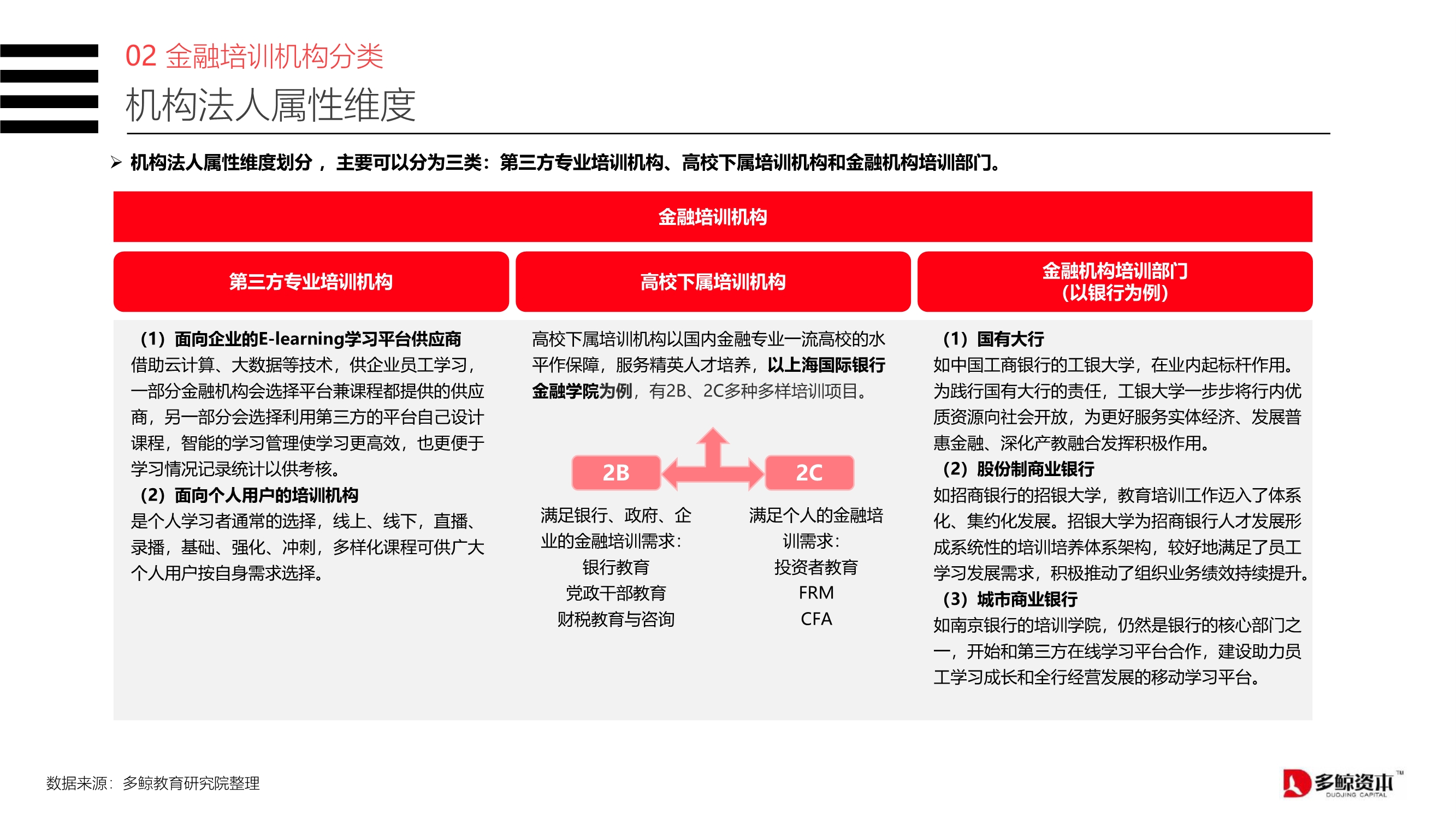 2020中国金融理财培训行业报告