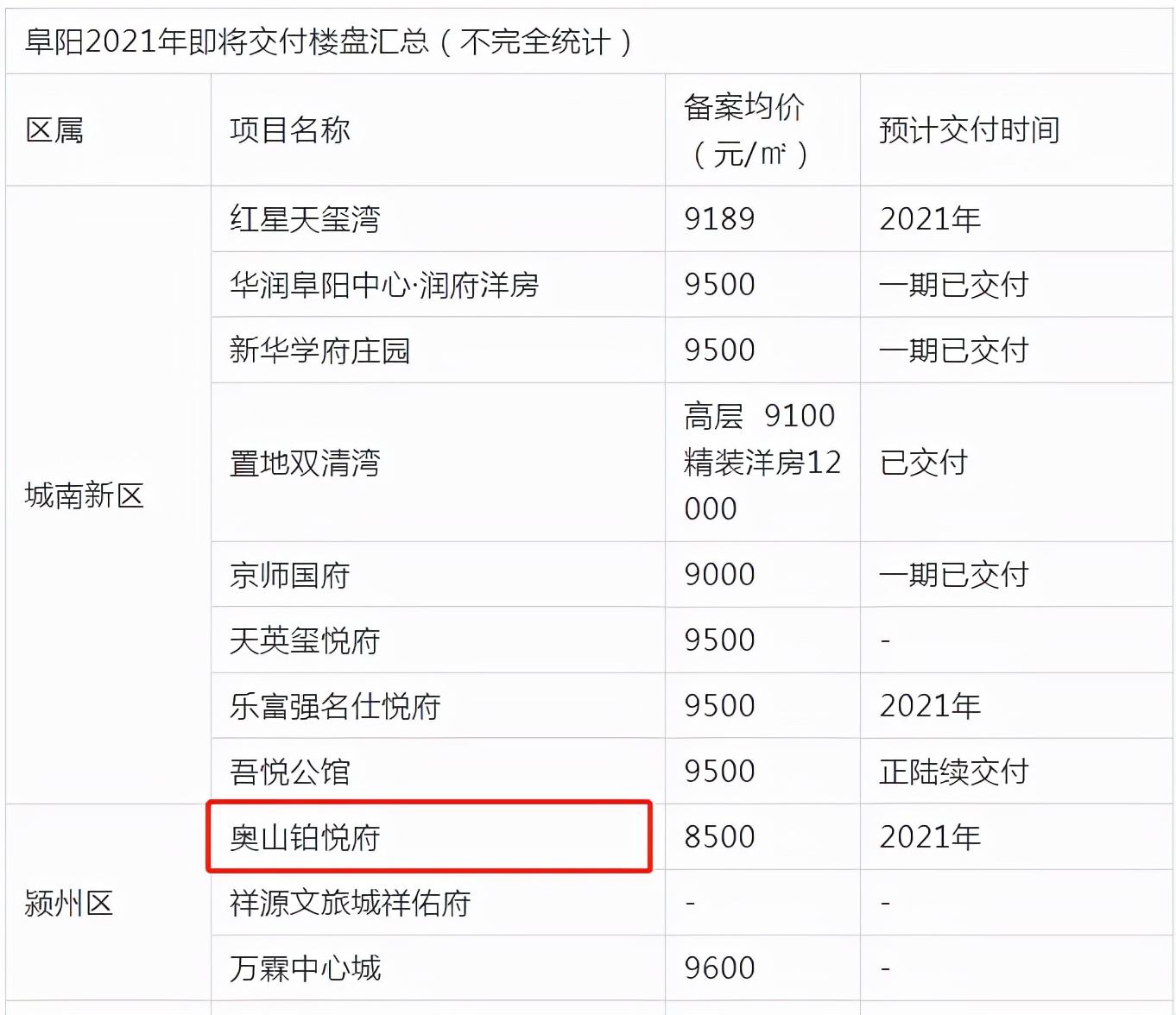 业主急坏了！阜阳这个停工楼盘啥时候能复工？年底交房无望了