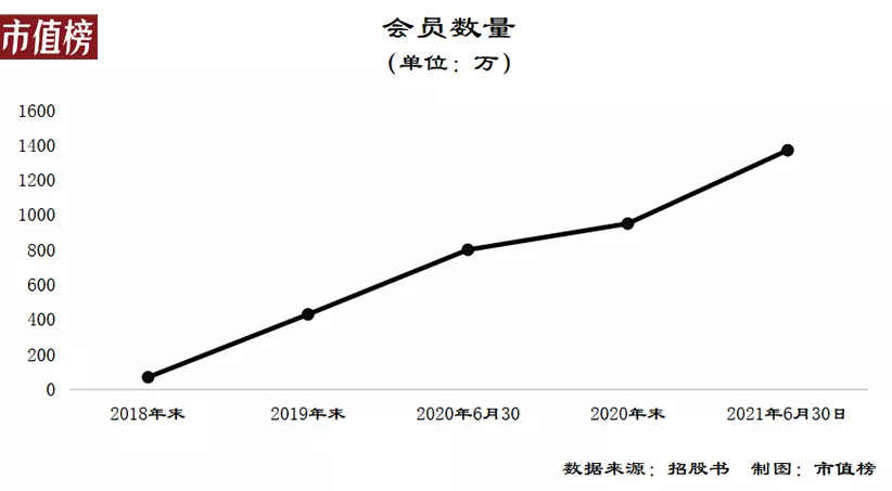 三年半亏24亿,为什么喜马拉雅不赚钱?