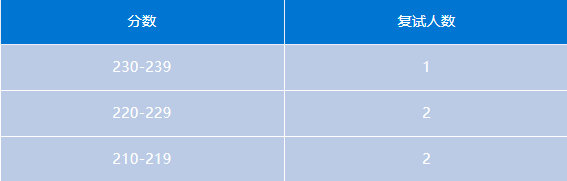 会计专硕 | 河南地区MPAcc考研备考解读