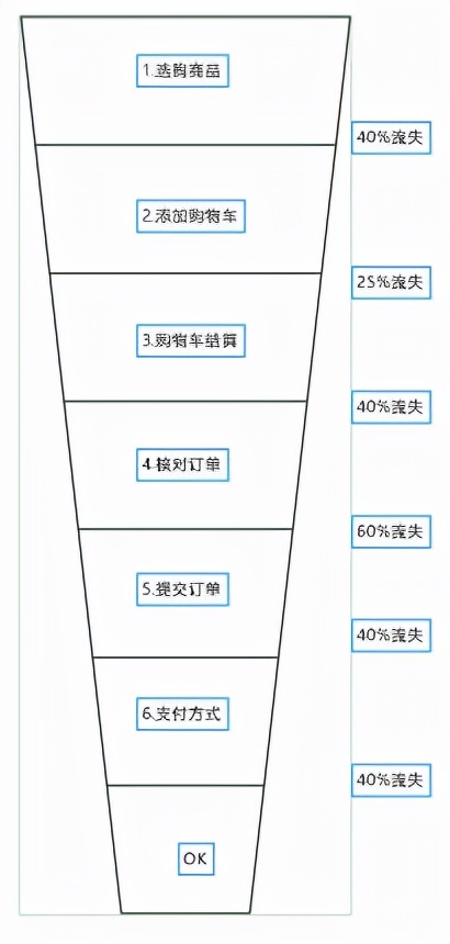 八种常见的思维导图类型 思维导图制作软件有哪些