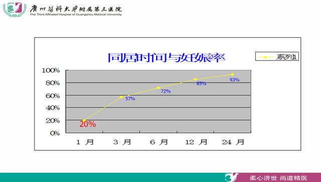 10万？20万？NO，做试管婴儿原来价格并不贵！