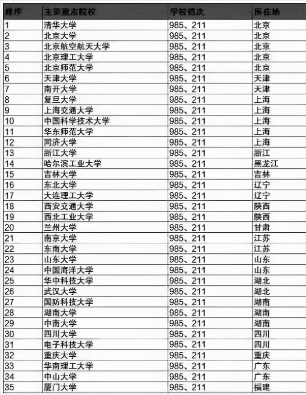 南京华为招聘信息（华为公布校招名单）