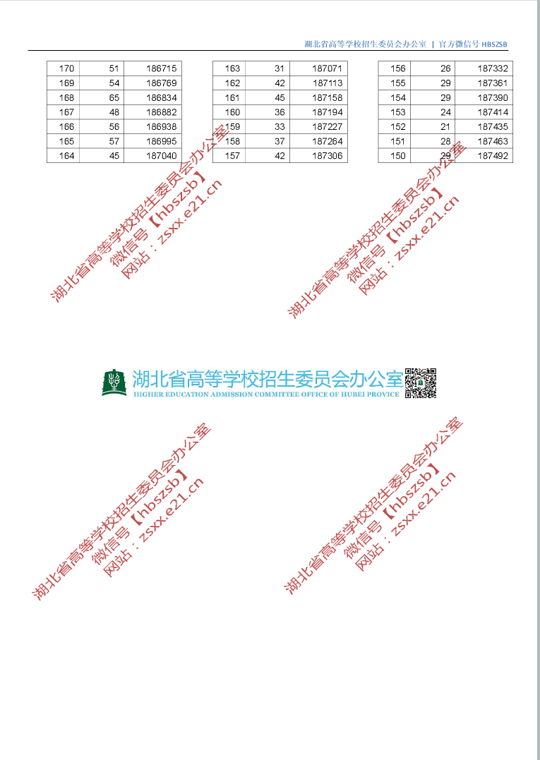 重磅！湖北省2019年高考成绩一分一段表（理工+文史）发布