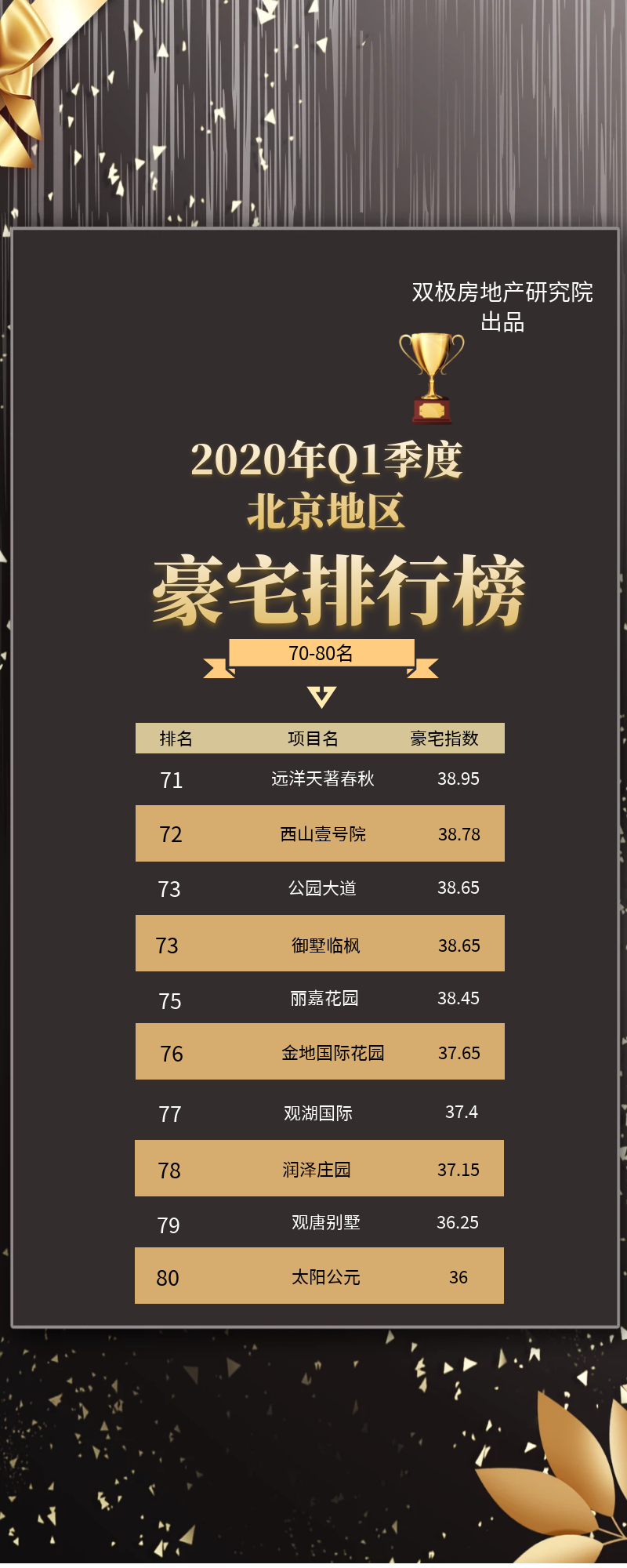 北京的108个豪宅，究竟哪一个更好？