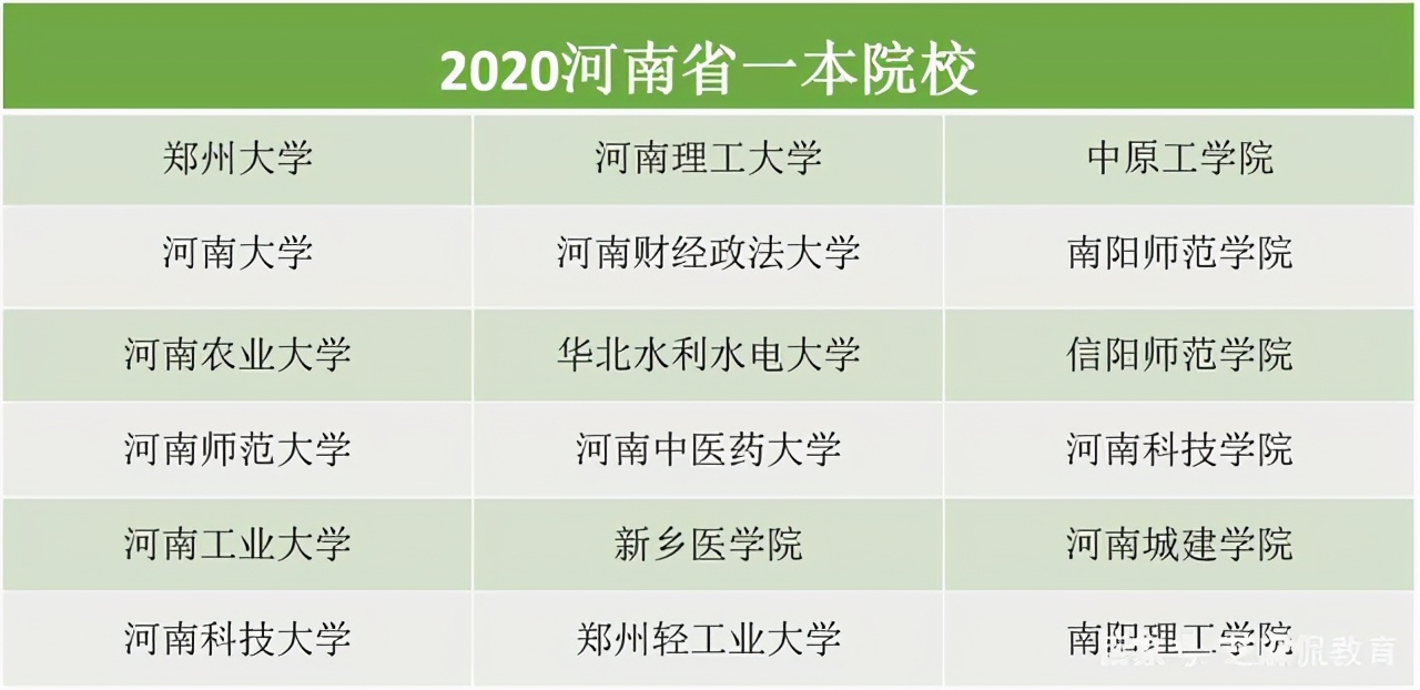 喜讯！河南新添六所一本院校：安阳工学院在列，还有一所民办高校