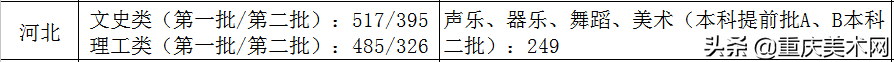 全国各省份2020年艺术类高考录取原则及近三年本科最低控制线汇总