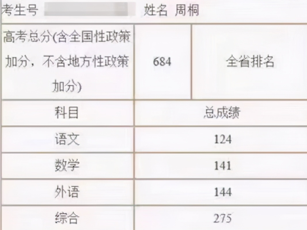 车祸截肢少年周桐高考684分进清华，他的故事一定要给孩子看看