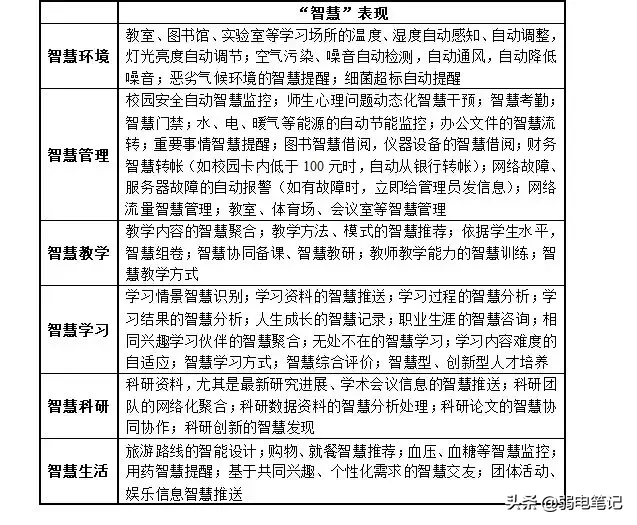 智慧校园平台解决方案