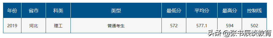 山东师范大学，山东师范大学2020年高考部分省市分数线分析