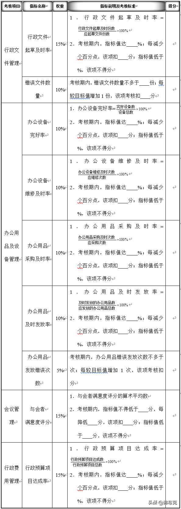 行政工作内容,行政工作内容和职责
