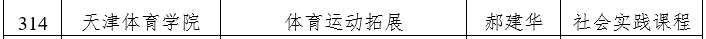 天津市级一流本科建设课程名单公示，快看看有没有你心仪的大学？