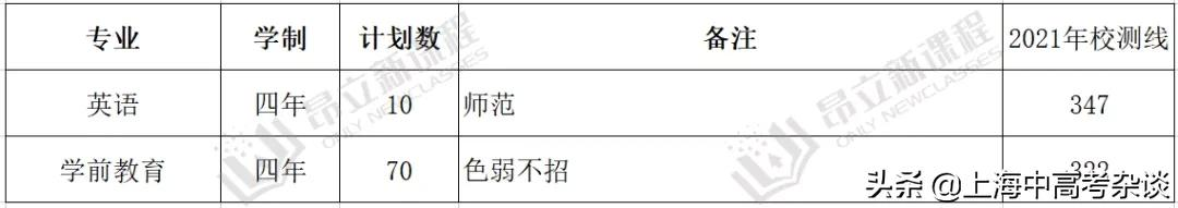 春考中好专业太多了！这些国家级特色专业，只能通过春考进入