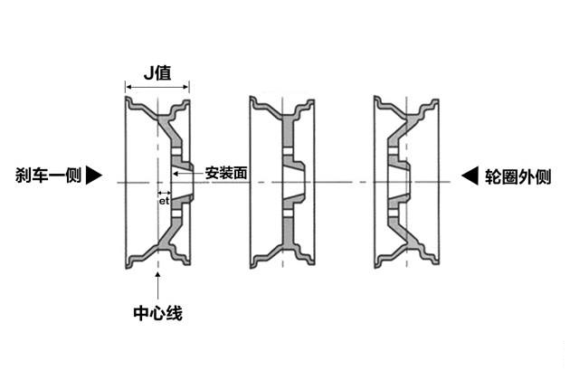 玩车第一步！别再交学费了，轮圈/轮胎参数你了解吗？