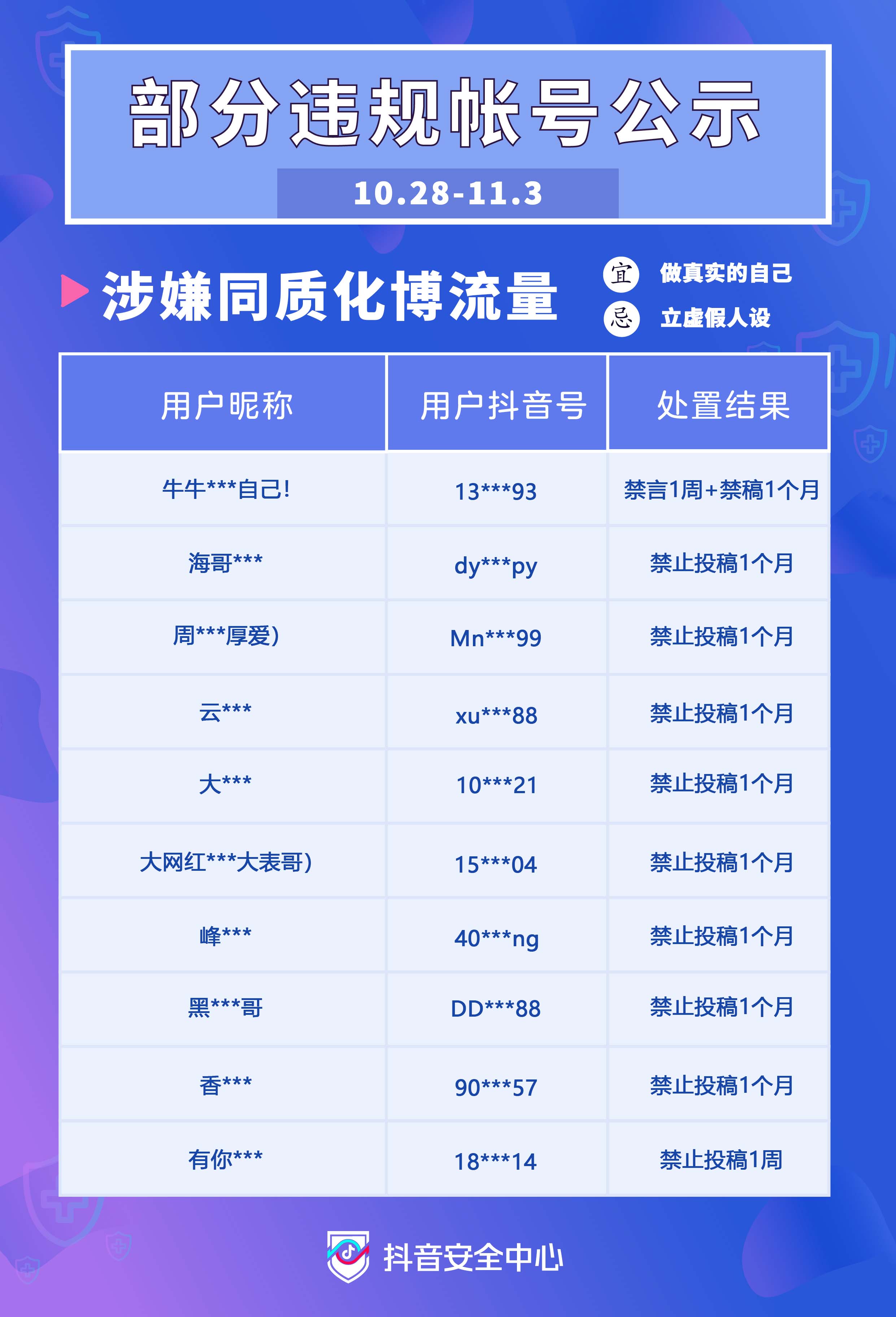 抖音开展“同质化博流量文案”专项治理行动的公告（第四期）