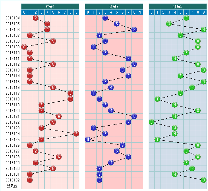 用手机看太方便了-双色球预测2018133期走势图