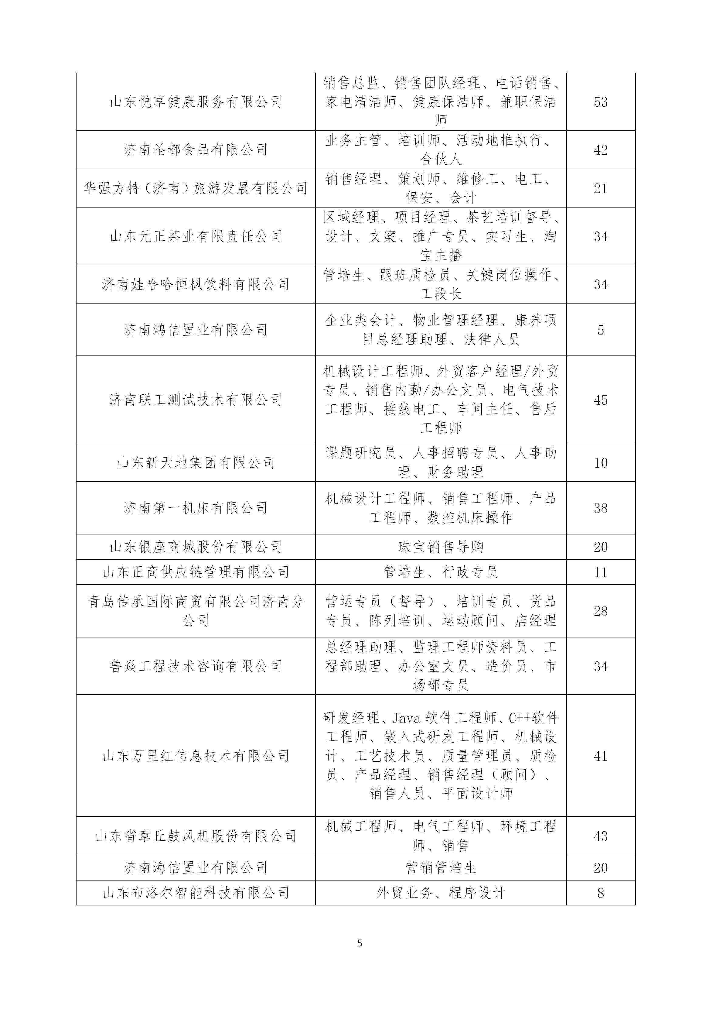 济南外企最新招聘信息（600余家大国企和外企虚位以待）