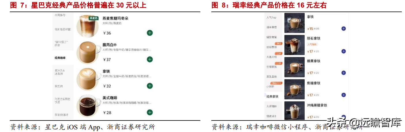 瑞幸咖啡：归来，门店数量超过5000家，在中端品牌中优势明显