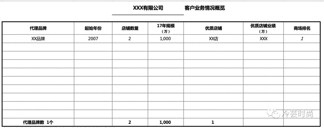 必看！品牌应该如何拓展及管理经销代理商？