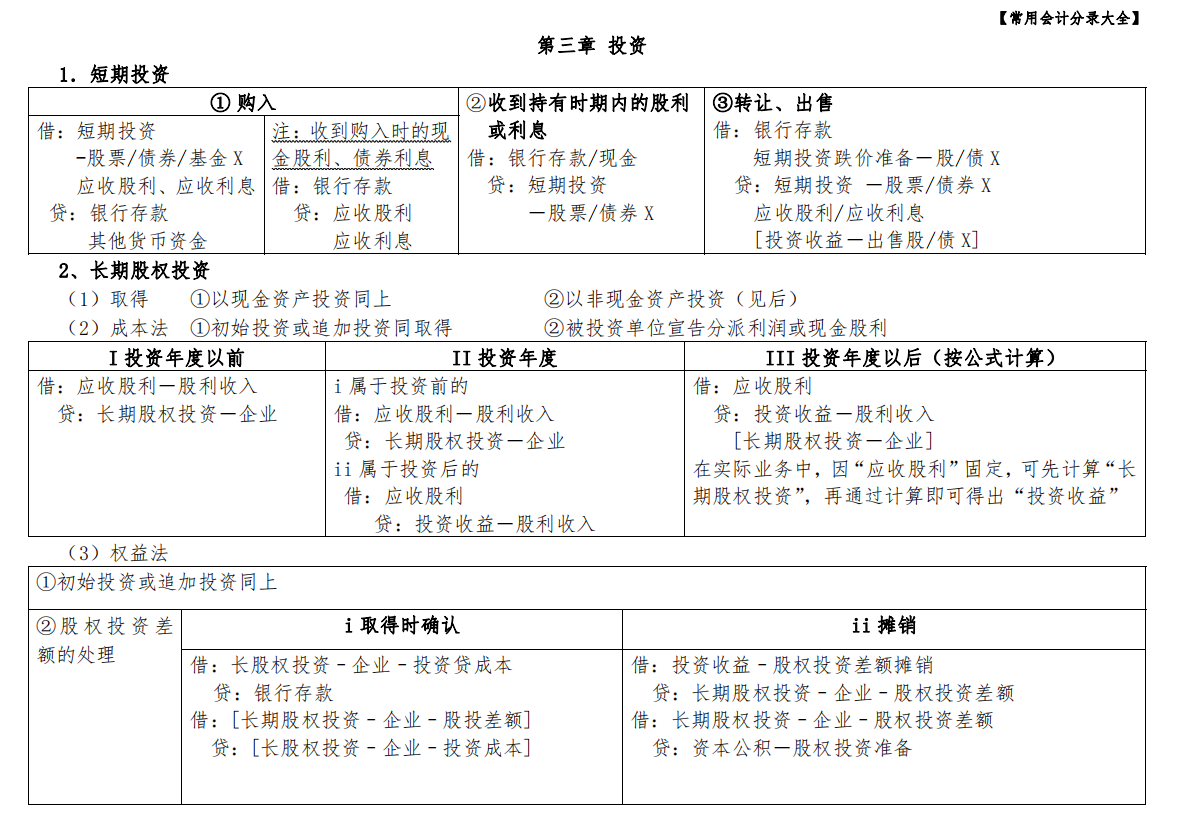 各大会计事务所老会计都不敢放下：会计基础知识大全！你还不快学