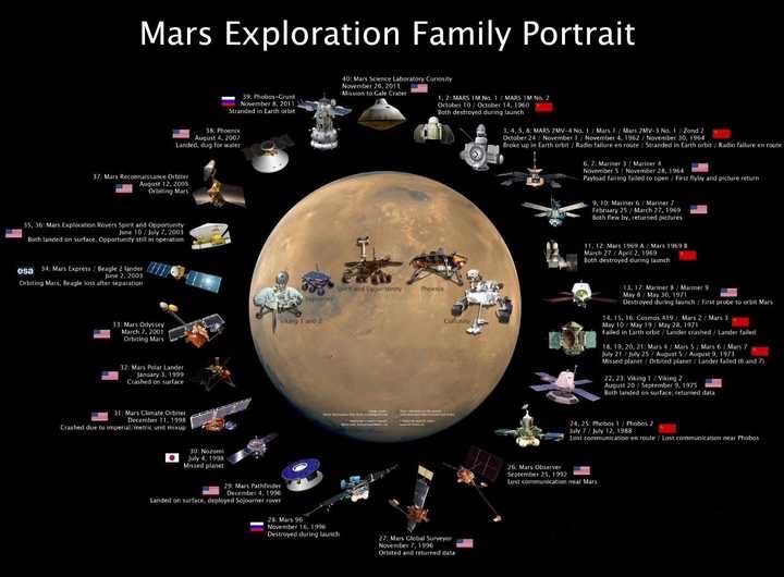 4亿公里外的火星上，好奇号拍摄天然石拱门，它在地球上也存在
