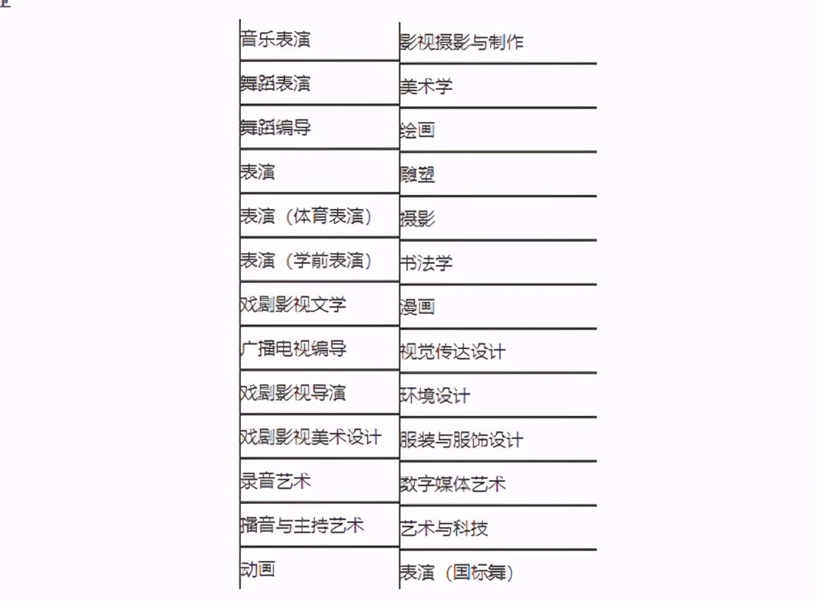 民办不如公办？最受艺考生欢迎的十大民办艺术类高校盘点