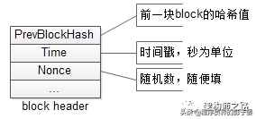 1分钟了解“挖矿”的本质