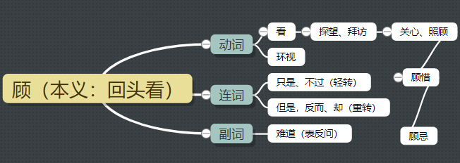 说文解字谈文化：“顾”从何来？