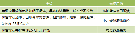 10年养娃经验总结，两种最常见的儿童病应该这么治