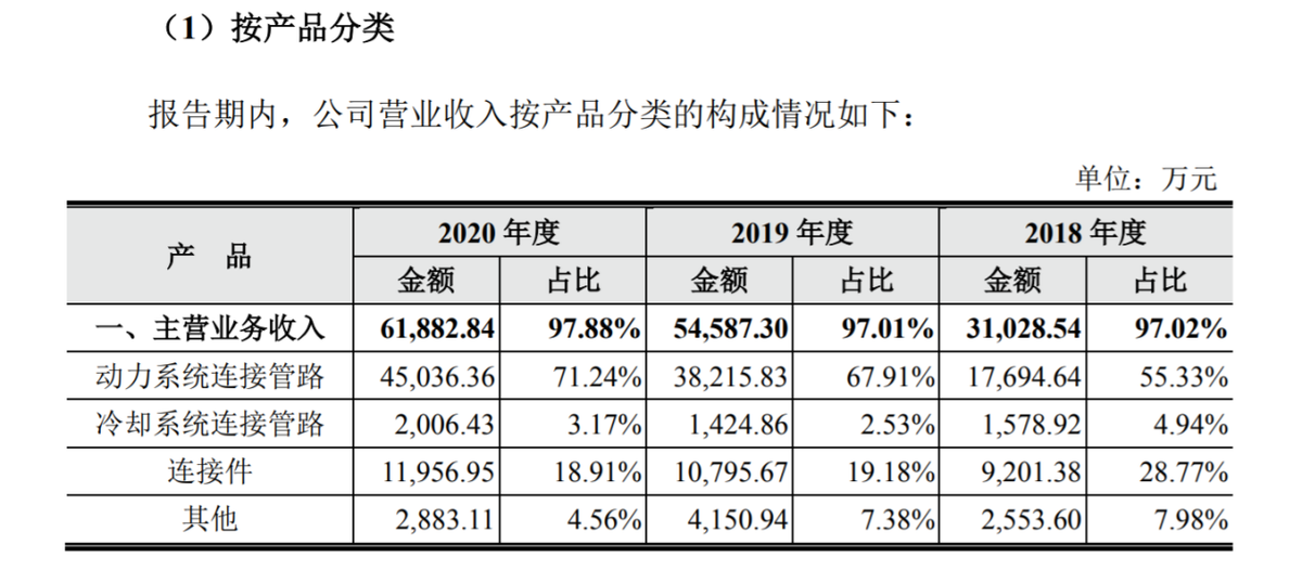 标榜股份IPO：产品单一且客户集中，需警惕应收账款和存货双高风险