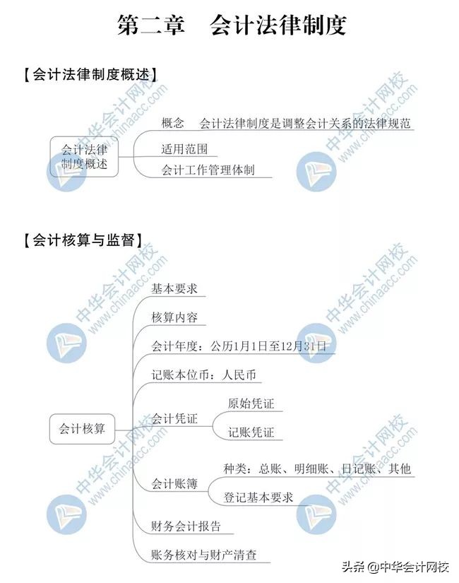 2020年最新版思维导图！初级考生抢着下载