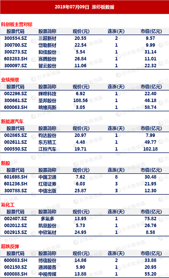 A股科创板对标概念异军突起 把握一类逆势“吸金”机会