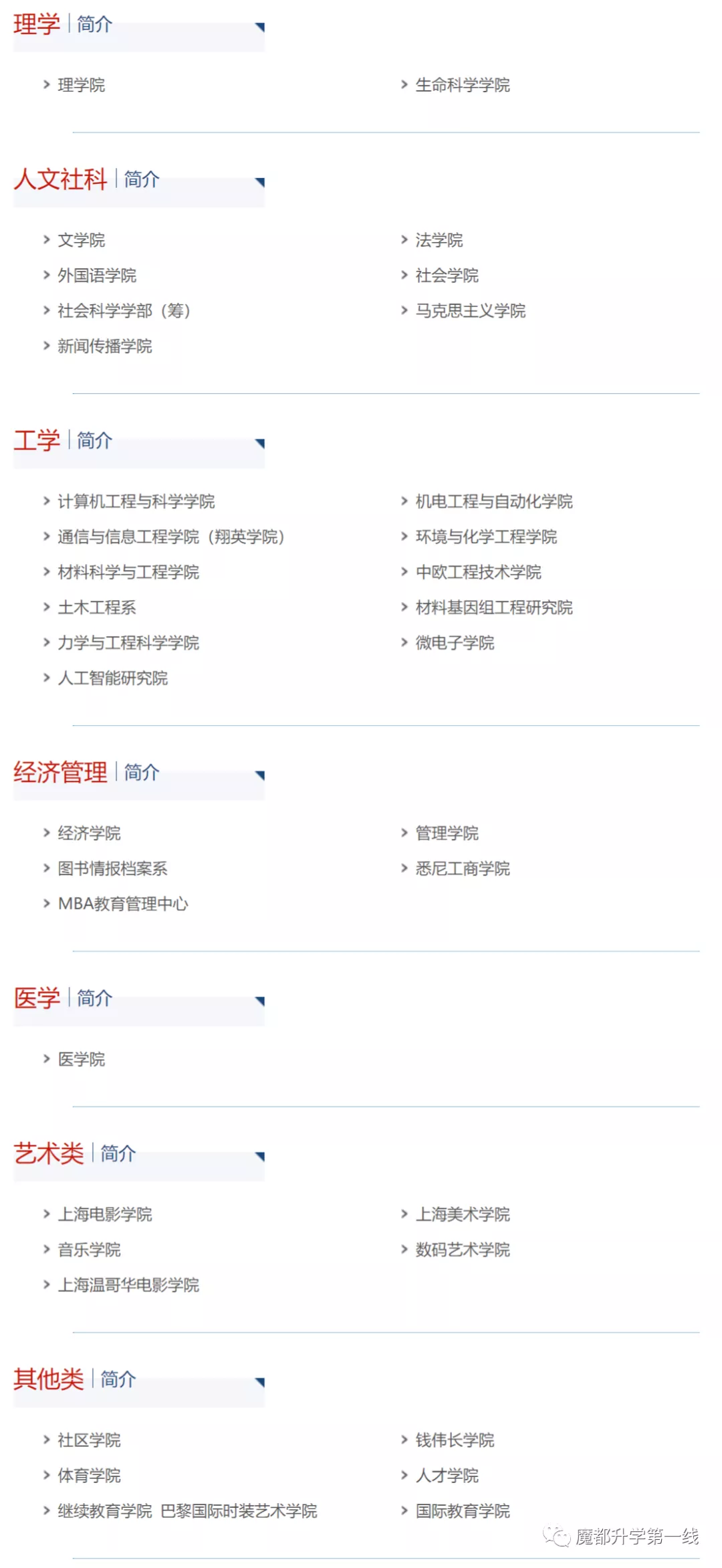 2021年上海大学在各省录取分数线汇总