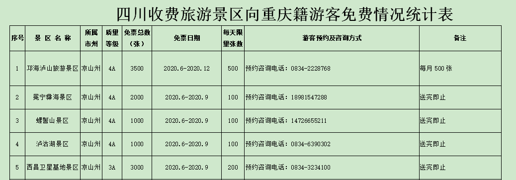 邛泸景区最全导视图！总有一个地方适合你......