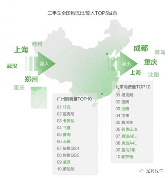 2020来了，在全国购给自己买辆又有面又划算的二手车吧