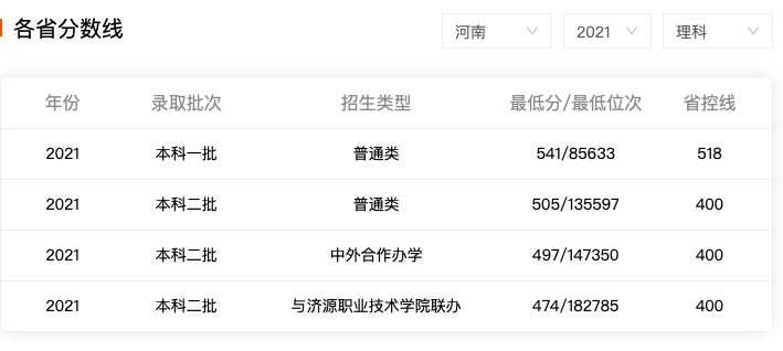 郑州轻工业大学：年轻一代可能不知轻工业为何物，但知道这所大学