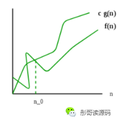 O、Θ、Ω、o、ω，别再傻傻分不清了