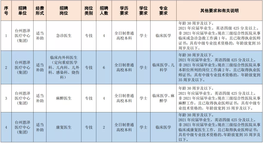 玉环招聘网（事业编）