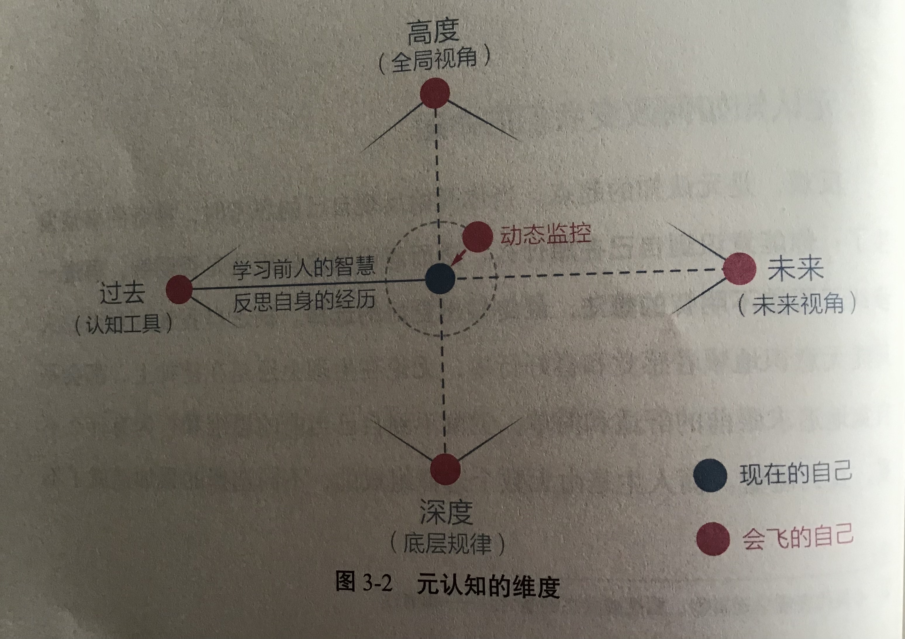 《认知觉醒》：觉知，让你过上一流的生活