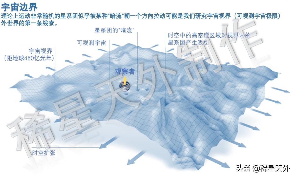 天地玄黄，宇宙洪荒：洪荒宇宙到底有多大？