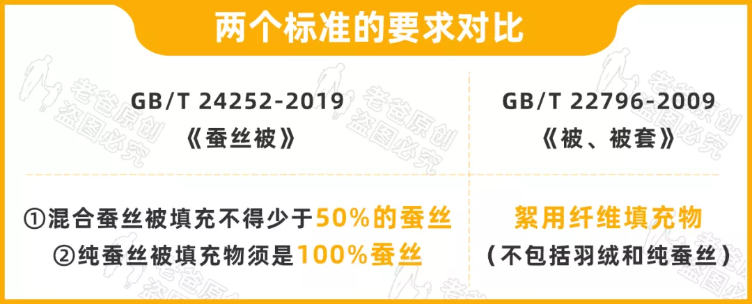 蚕丝被水很深?5招教你不踩坑