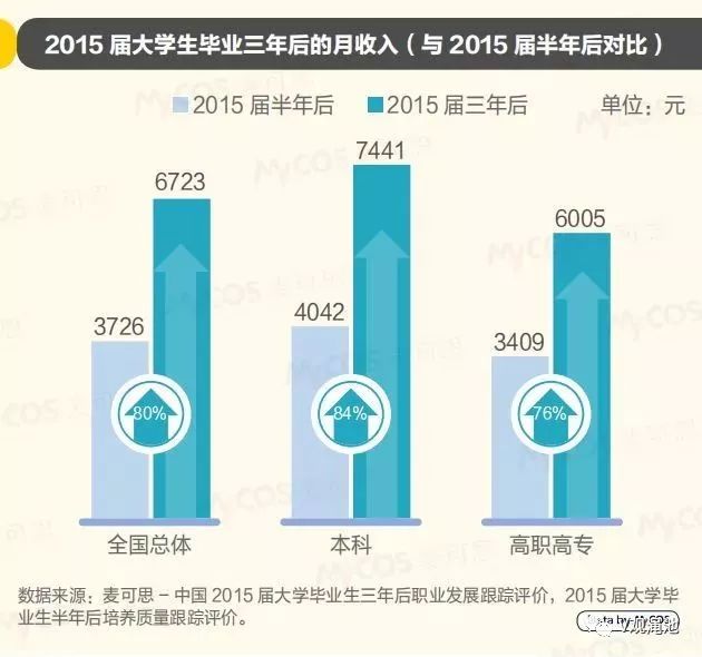 最新数据：2019年大学生就业报告出炉