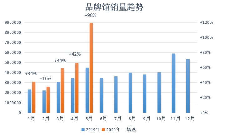 多多参谋：拼多多美容个护类目品牌分析数据调研报告